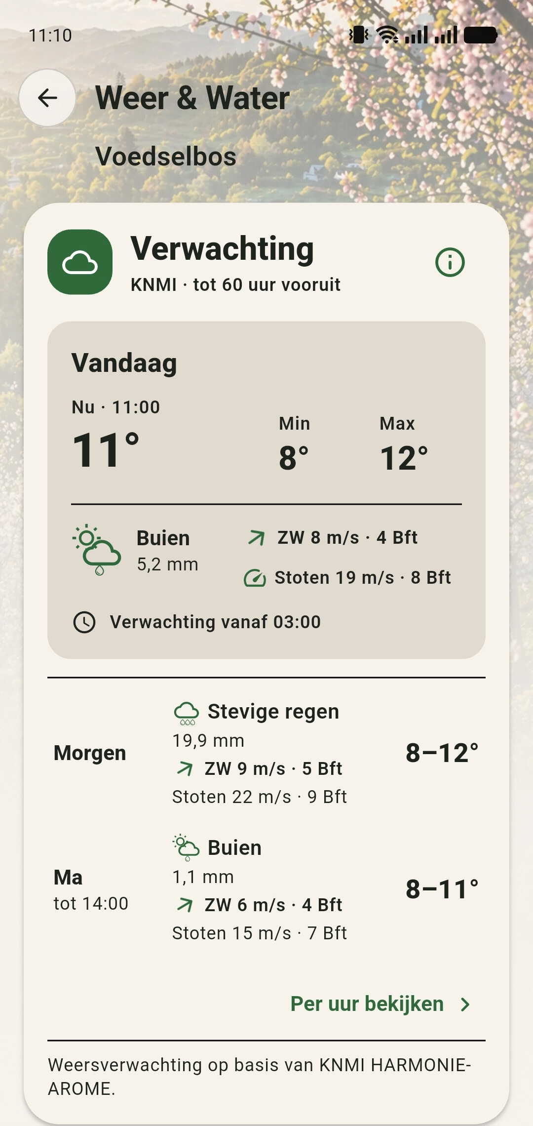 GreenPlot Weer en Water met de weersverwachting voor jouw terrein