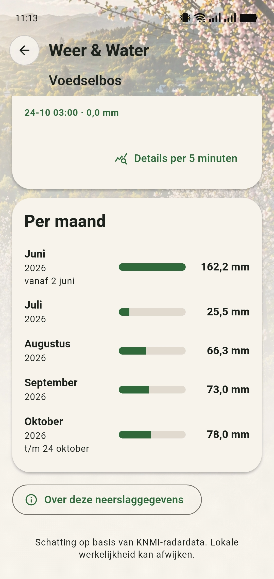Maandtotalen