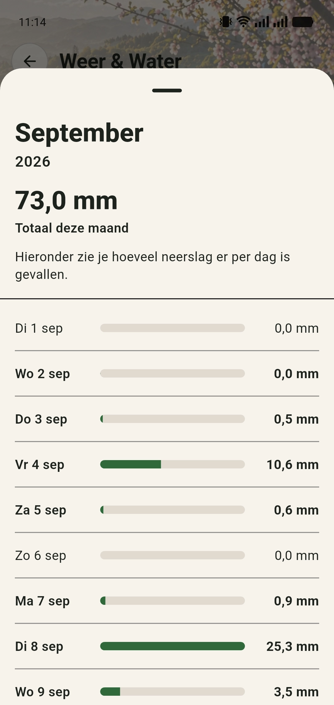 Dagtotalen van een maand