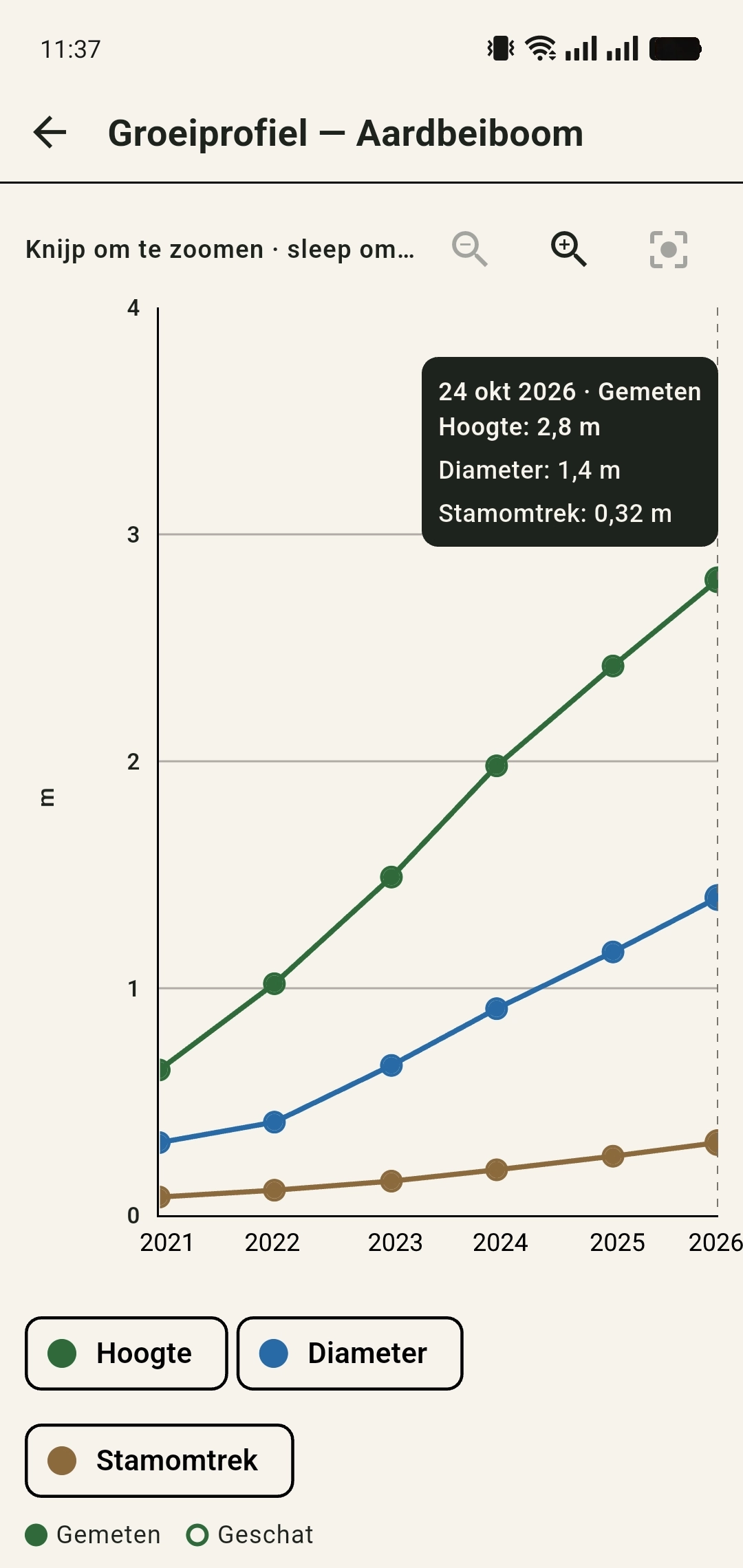 Open het groeiprofiel in GreenPlot