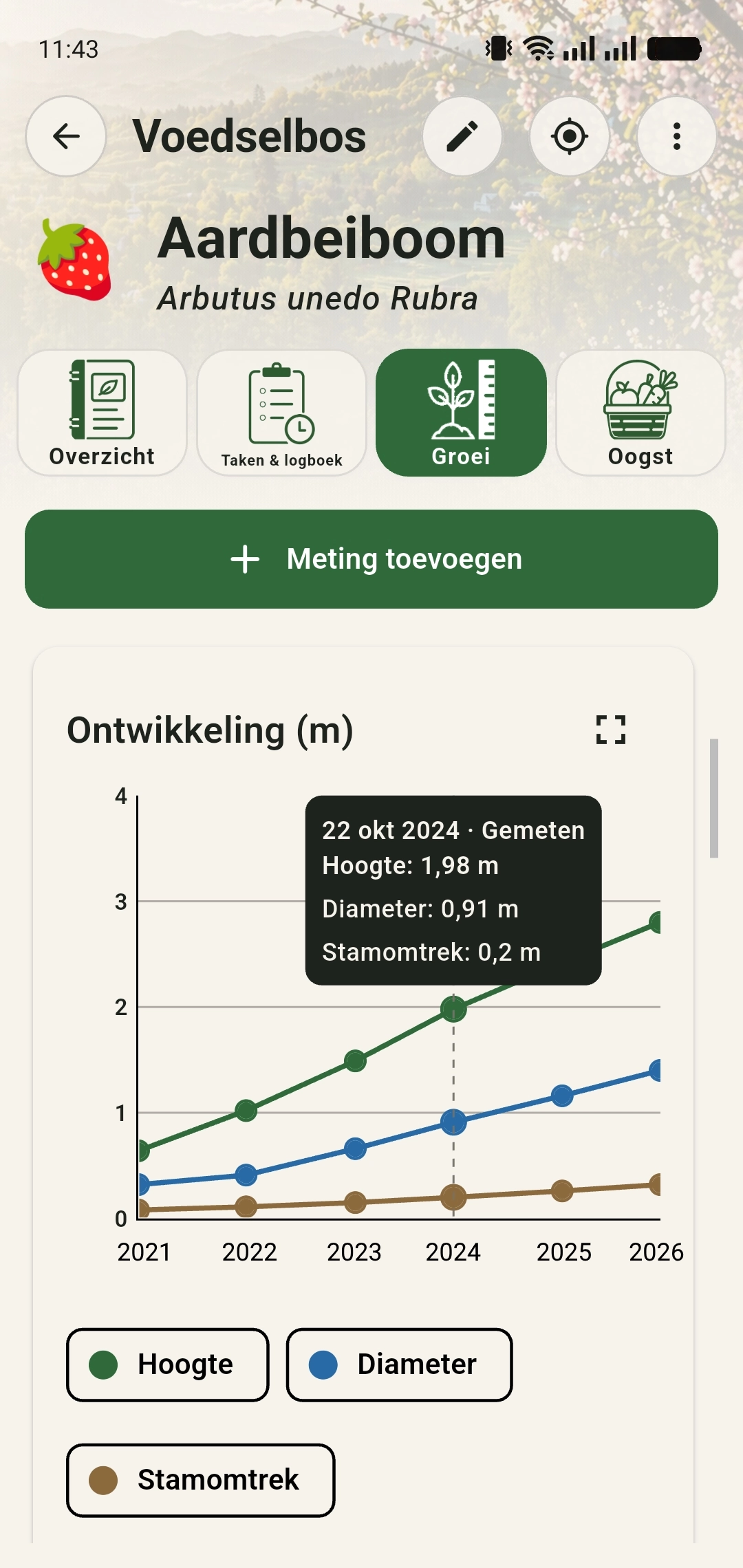 Interactieve groeigrafiek met details van één meetpunt